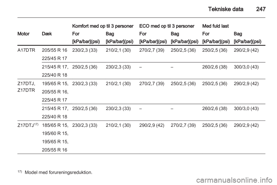 OPEL ASTRA H 2011  Instruktionsbog (in Danish) 