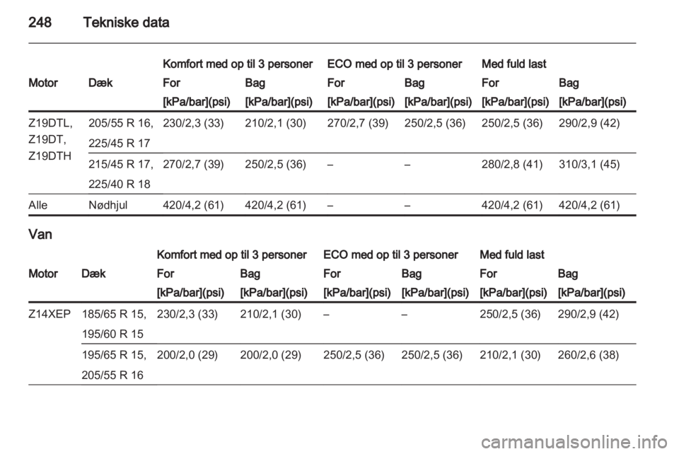 OPEL ASTRA H 2011  Instruktionsbog (in Danish) 