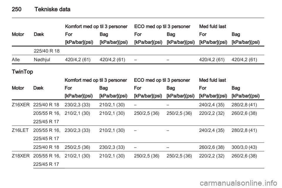 OPEL ASTRA H 2011  Instruktionsbog (in Danish) 