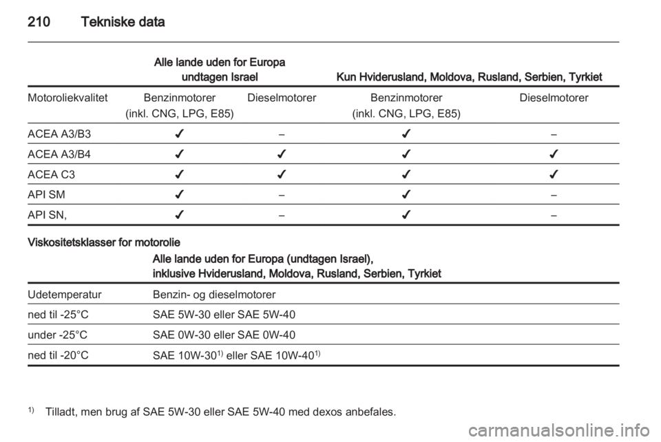 OPEL ASTRA H 2011.5  Instruktionsbog (in Danish) 