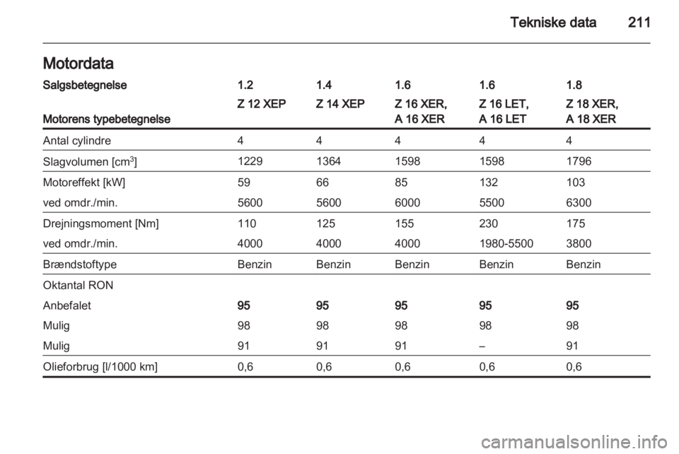 OPEL ASTRA H 2011.5  Instruktionsbog (in Danish) 