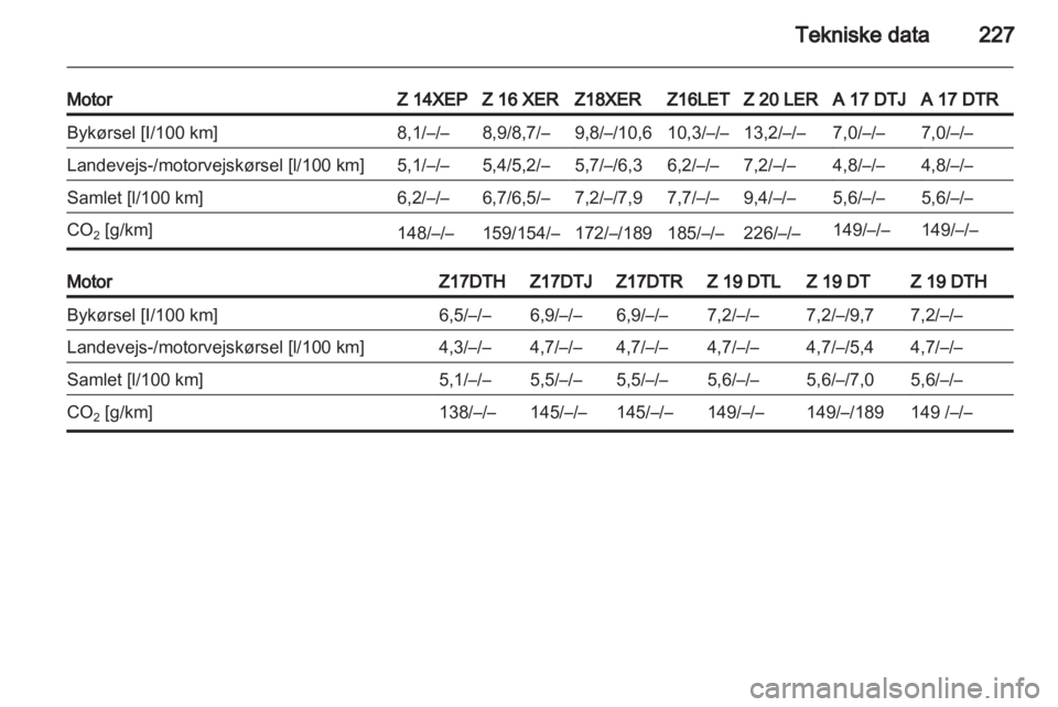 OPEL ASTRA H 2011.5  Instruktionsbog (in Danish) 