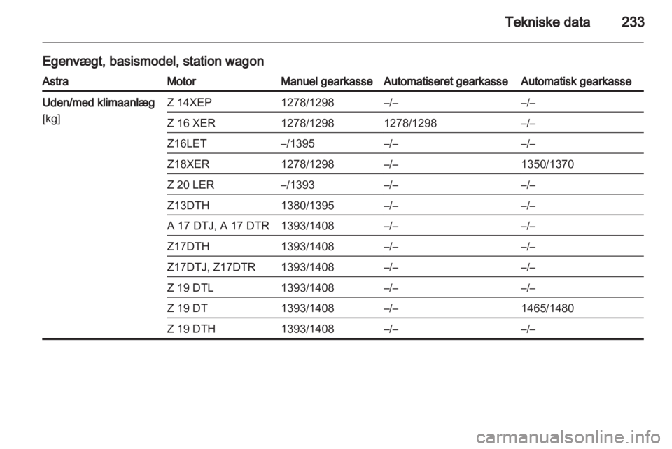 OPEL ASTRA H 2011.5  Instruktionsbog (in Danish) 