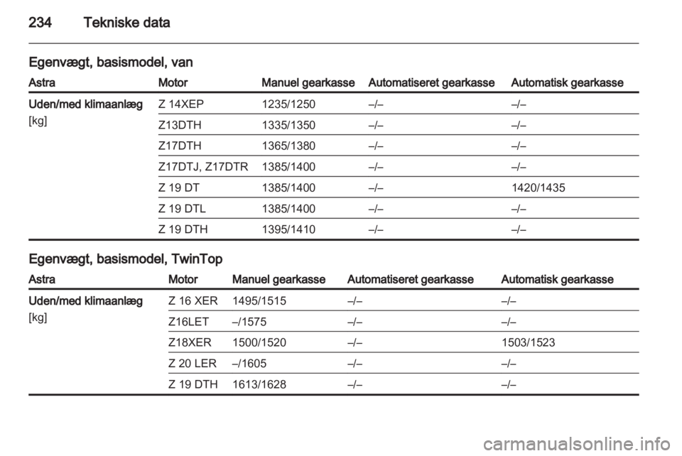 OPEL ASTRA H 2011.5  Instruktionsbog (in Danish) 