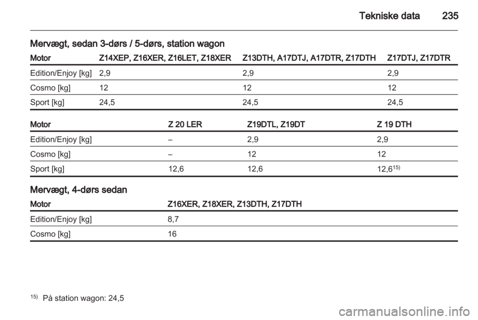 OPEL ASTRA H 2011.5  Instruktionsbog (in Danish) 