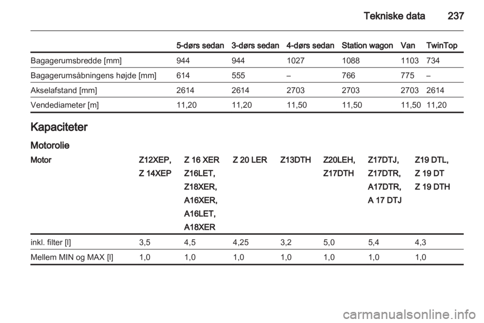 OPEL ASTRA H 2011.5  Instruktionsbog (in Danish) 