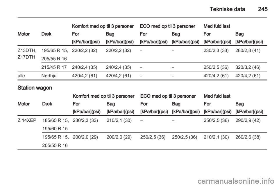 OPEL ASTRA H 2011.5  Instruktionsbog (in Danish) 