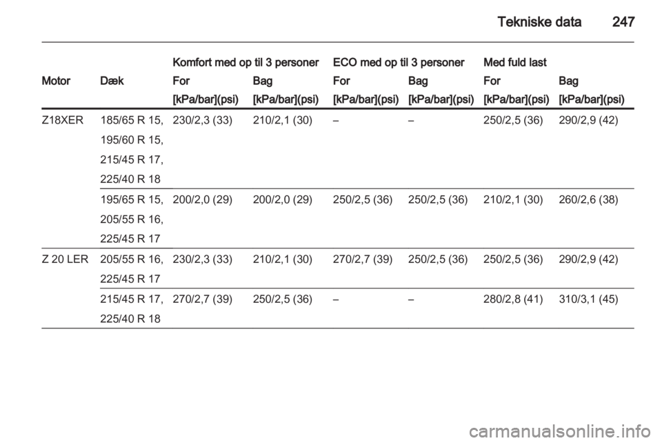 OPEL ASTRA H 2011.5  Instruktionsbog (in Danish) 