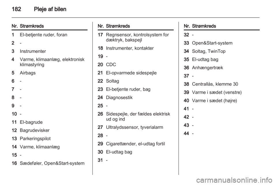 OPEL ASTRA H 2012  Instruktionsbog (in Danish) 
