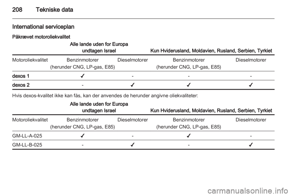 OPEL ASTRA H 2012  Instruktionsbog (in Danish) 