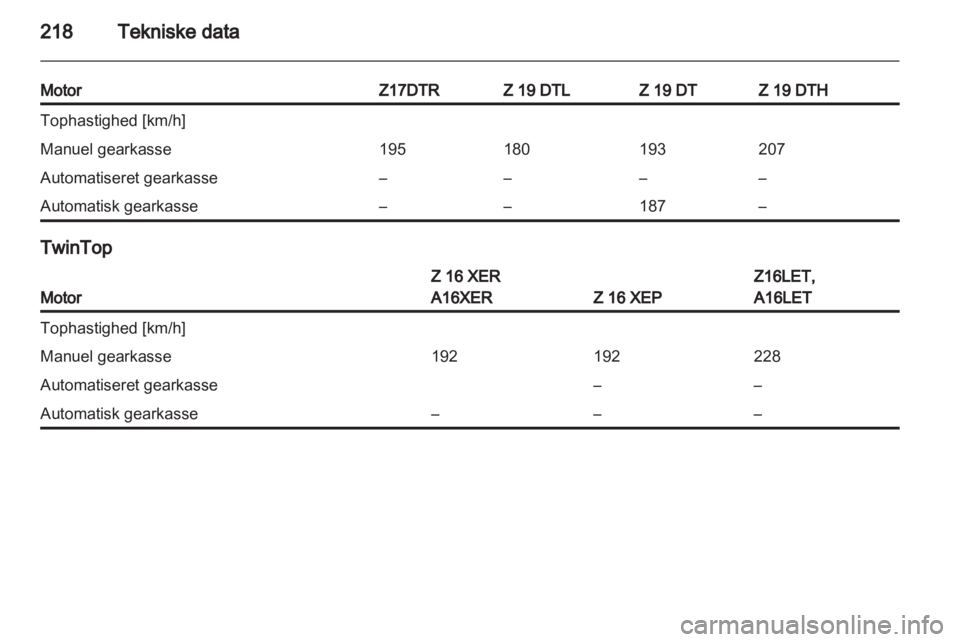 OPEL ASTRA H 2012  Instruktionsbog (in Danish) 