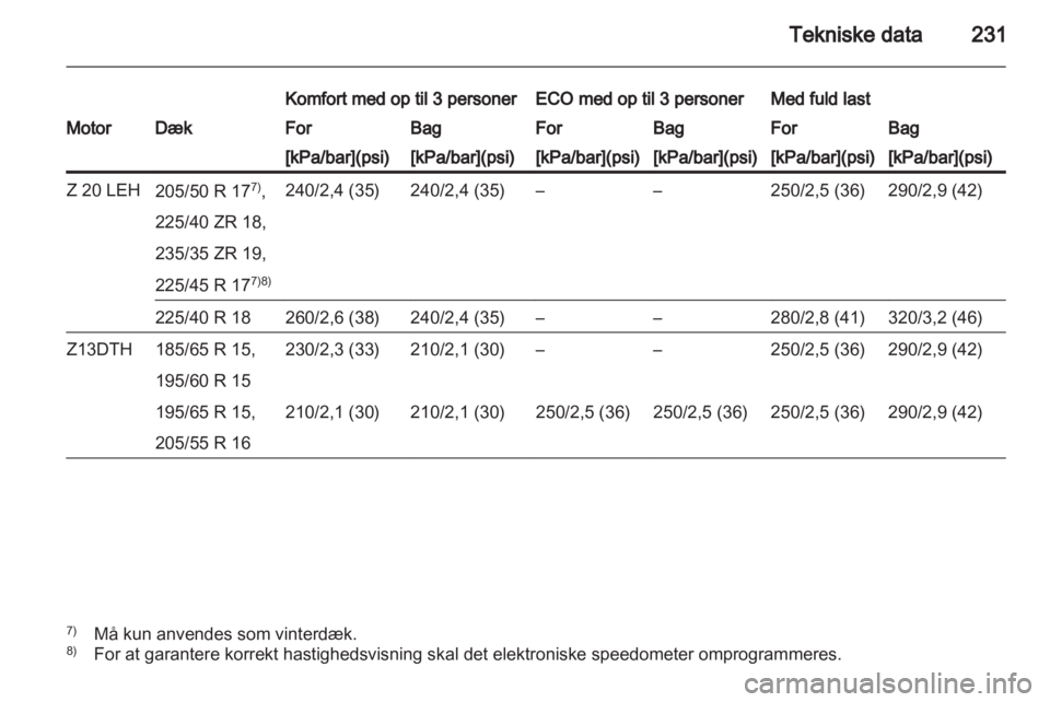 OPEL ASTRA H 2012  Instruktionsbog (in Danish) 