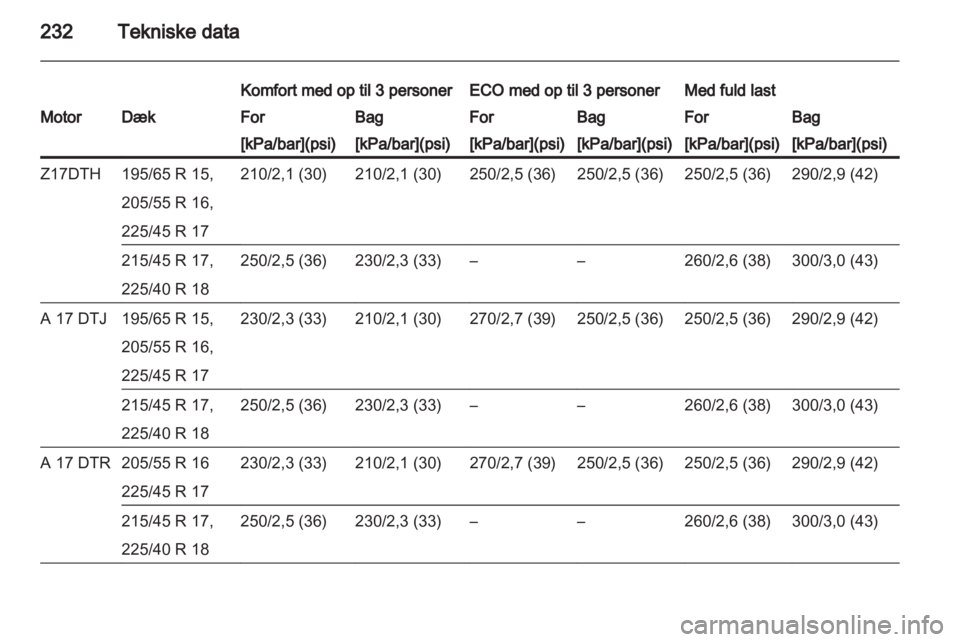 OPEL ASTRA H 2012  Instruktionsbog (in Danish) 