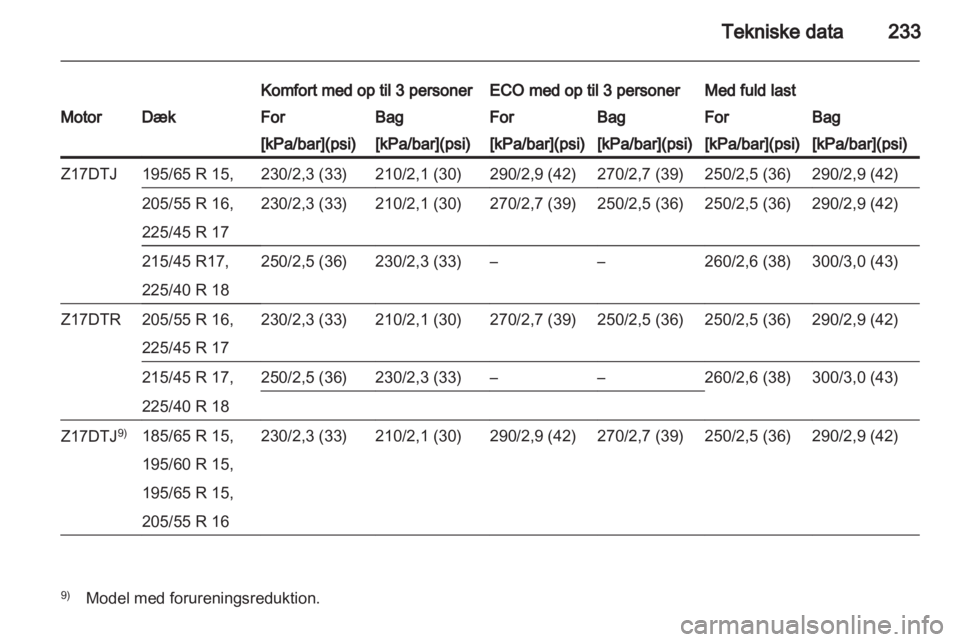 OPEL ASTRA H 2012  Instruktionsbog (in Danish) 