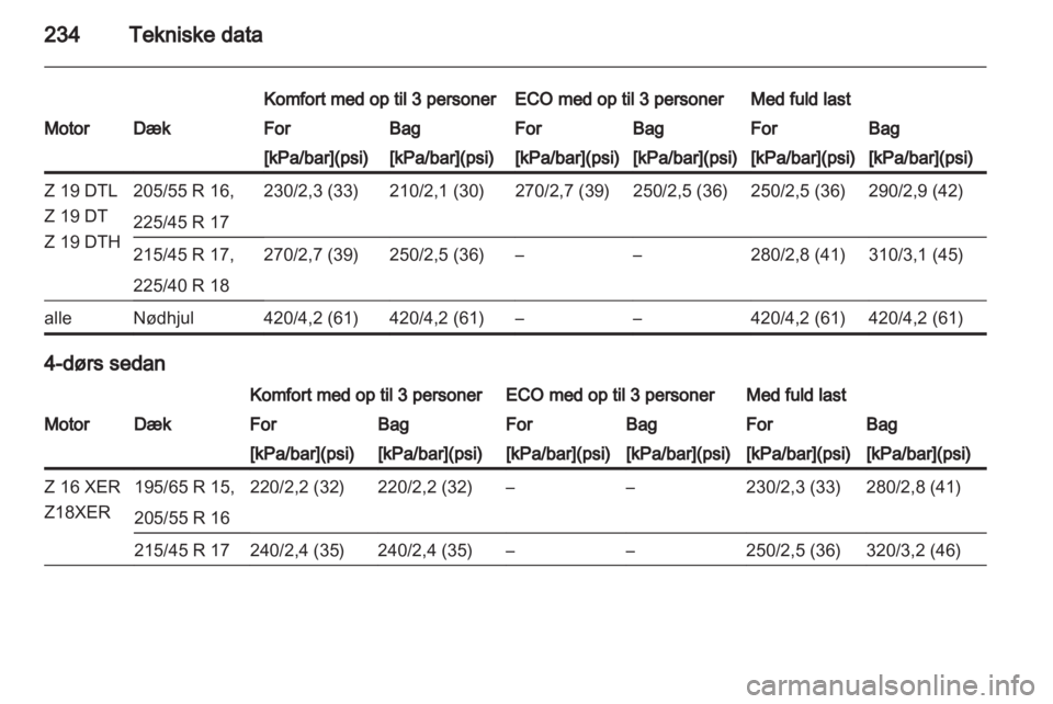 OPEL ASTRA H 2012  Instruktionsbog (in Danish) 