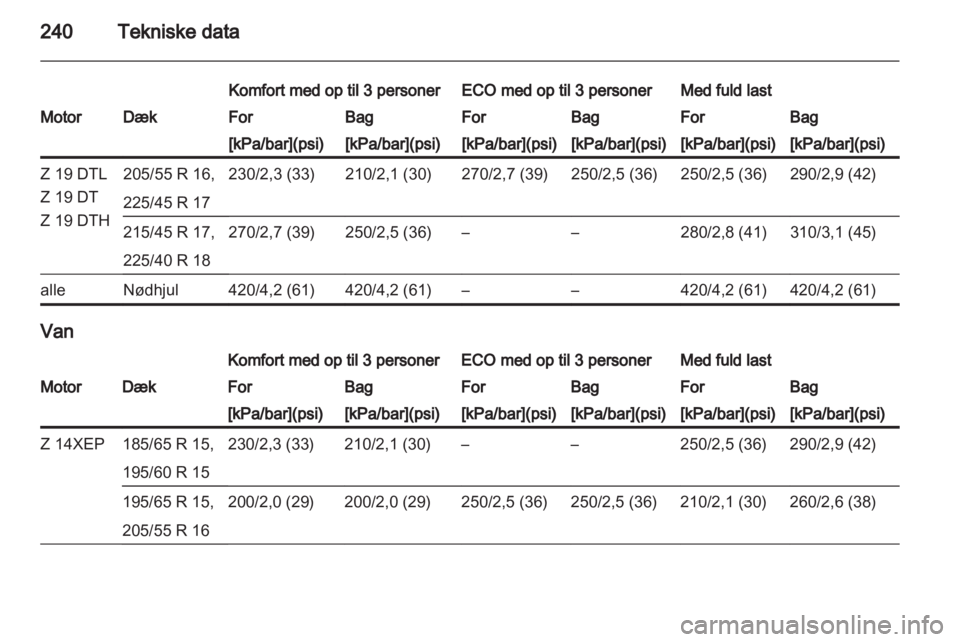 OPEL ASTRA H 2012  Instruktionsbog (in Danish) 