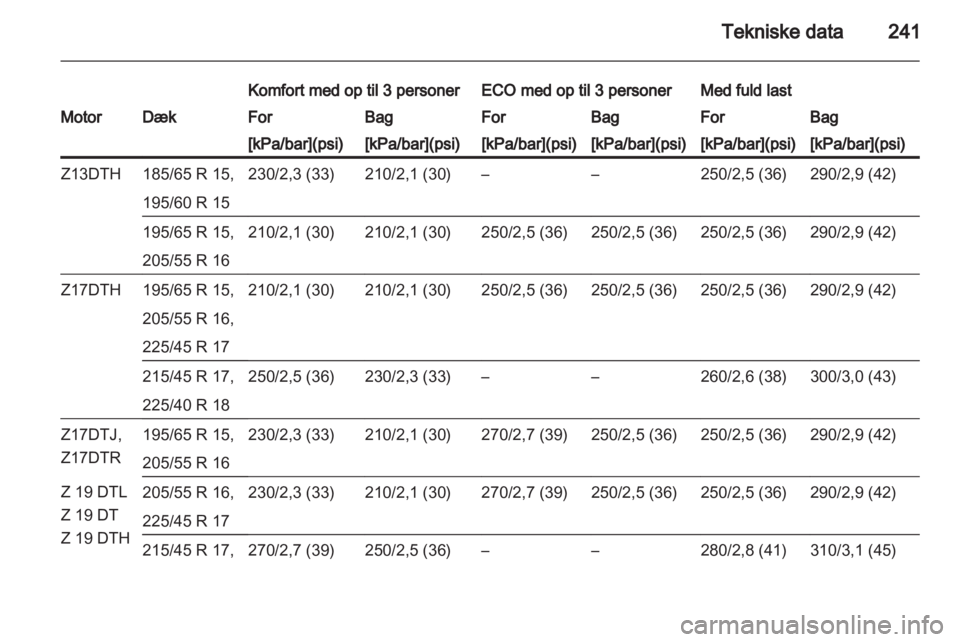 OPEL ASTRA H 2012  Instruktionsbog (in Danish) 