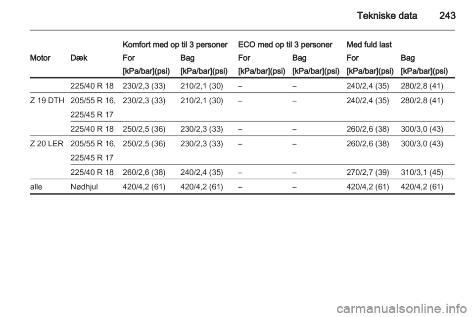 OPEL ASTRA H 2012  Instruktionsbog (in Danish) 
