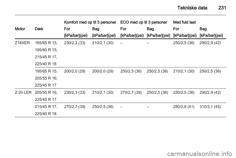 OPEL ASTRA H 2013  Instruktionsbog (in Danish) 