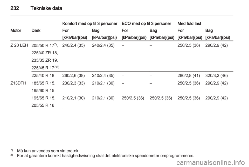 OPEL ASTRA H 2013  Instruktionsbog (in Danish) 