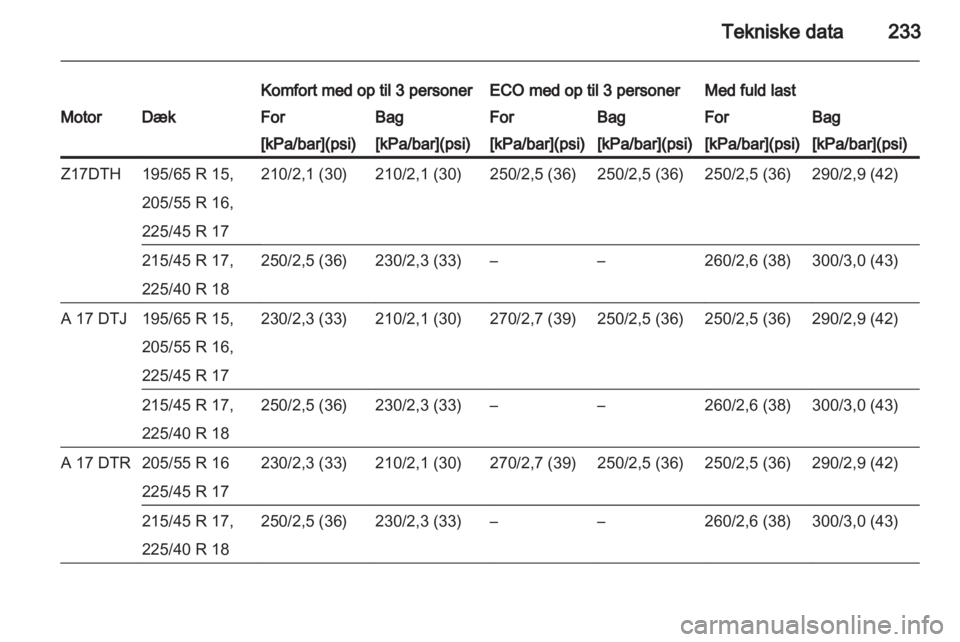 OPEL ASTRA H 2013  Instruktionsbog (in Danish) 