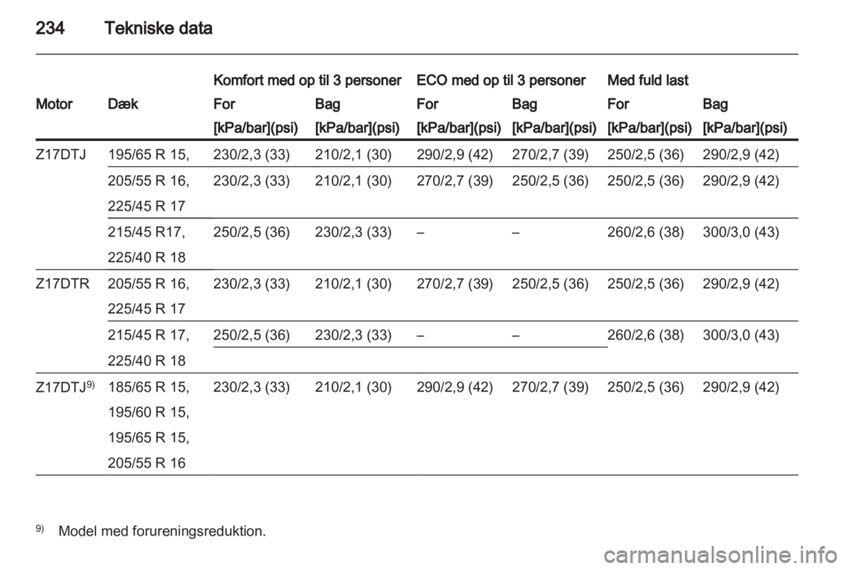 OPEL ASTRA H 2013  Instruktionsbog (in Danish) 