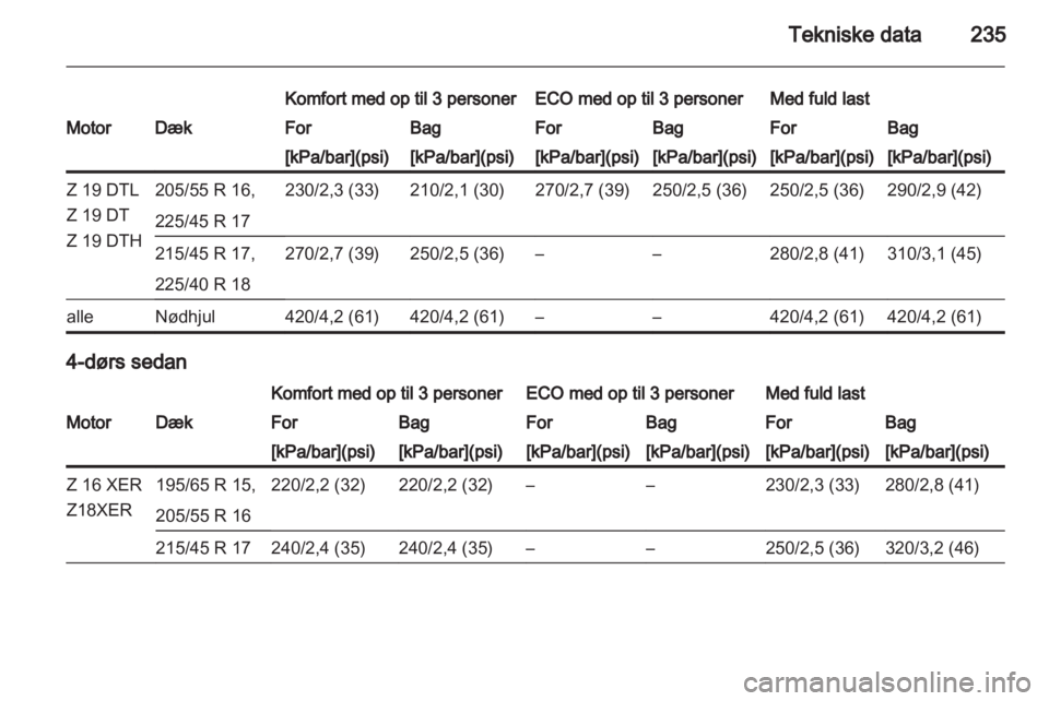 OPEL ASTRA H 2013  Instruktionsbog (in Danish) 