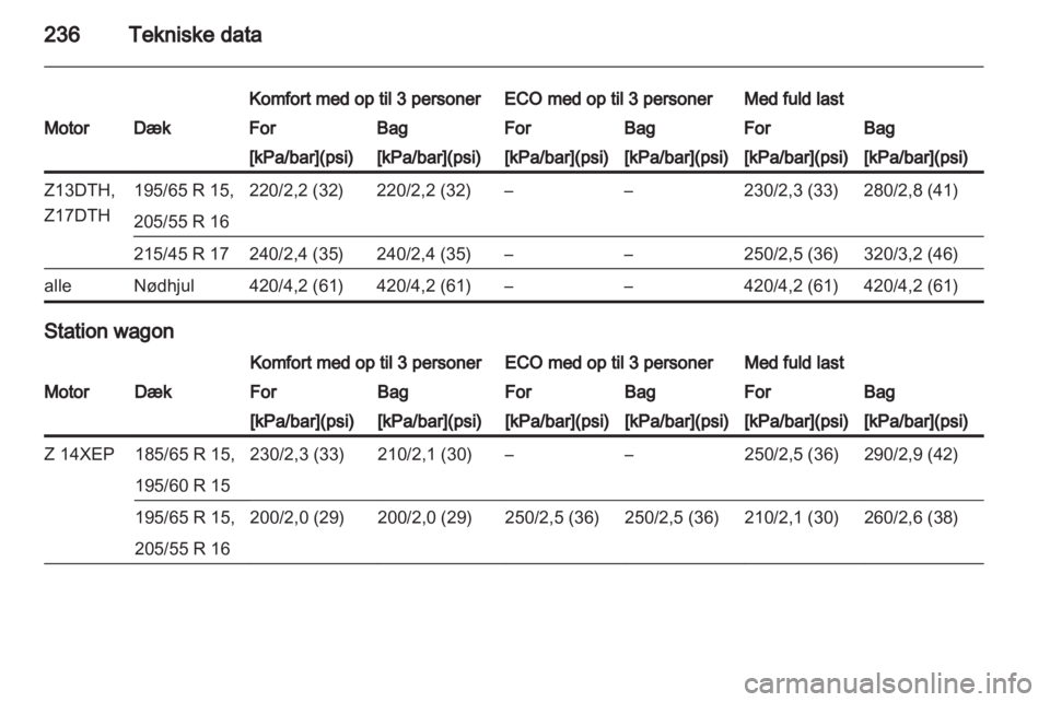 OPEL ASTRA H 2013  Instruktionsbog (in Danish) 