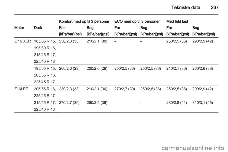 OPEL ASTRA H 2013  Instruktionsbog (in Danish) 