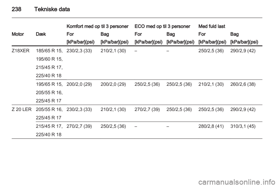 OPEL ASTRA H 2013  Instruktionsbog (in Danish) 