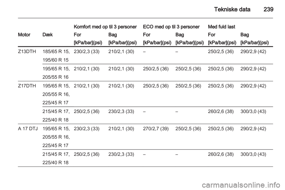 OPEL ASTRA H 2013  Instruktionsbog (in Danish) 