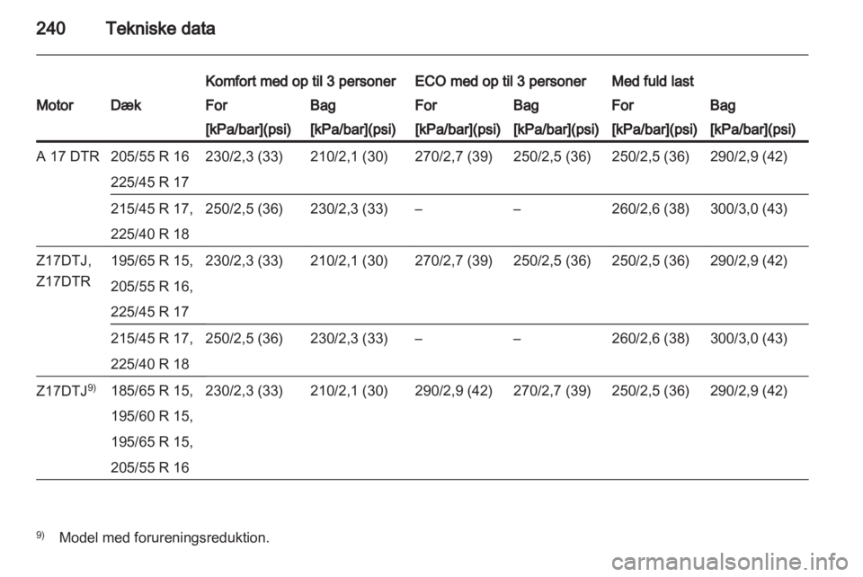 OPEL ASTRA H 2013  Instruktionsbog (in Danish) 