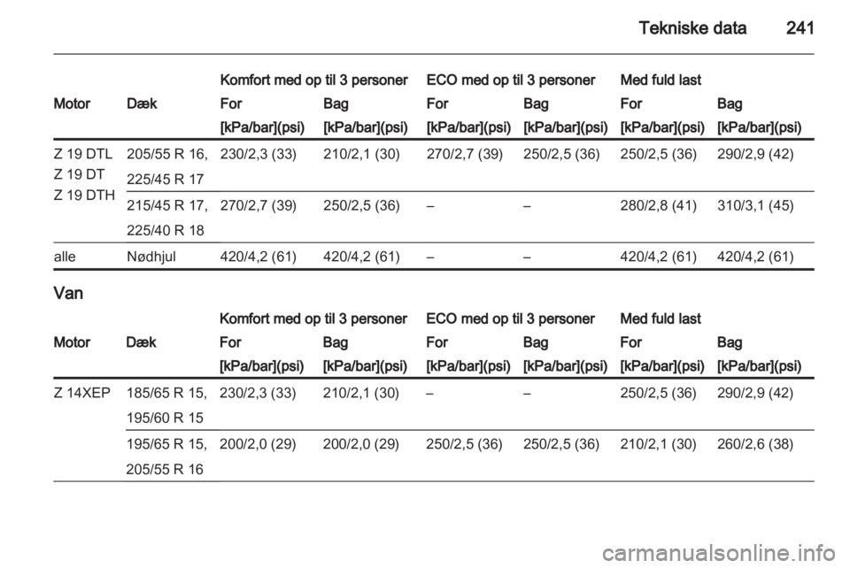 OPEL ASTRA H 2013  Instruktionsbog (in Danish) 