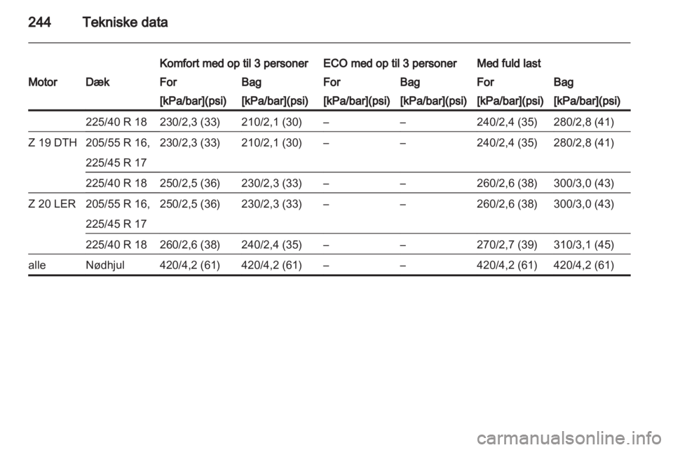 OPEL ASTRA H 2013  Instruktionsbog (in Danish) 