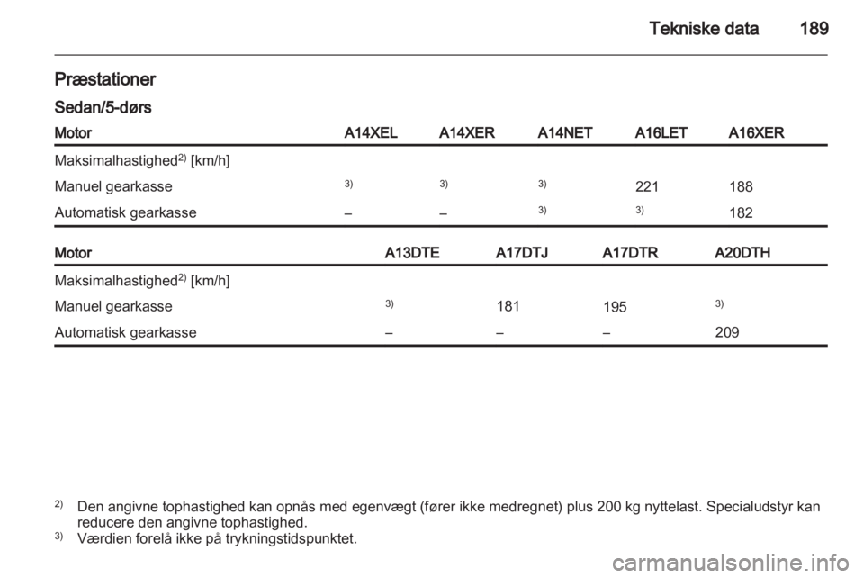 OPEL ASTRA J 2010.5  Instruktionsbog (in Danish) 