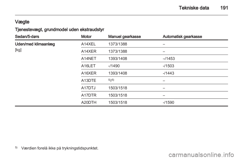 OPEL ASTRA J 2010.5  Instruktionsbog (in Danish) 