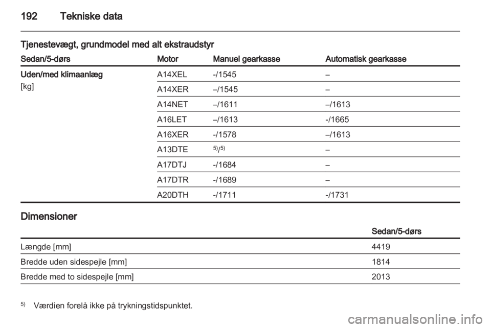 OPEL ASTRA J 2010.5  Instruktionsbog (in Danish) 