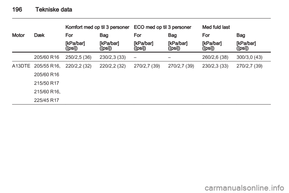 OPEL ASTRA J 2010.5  Instruktionsbog (in Danish) 