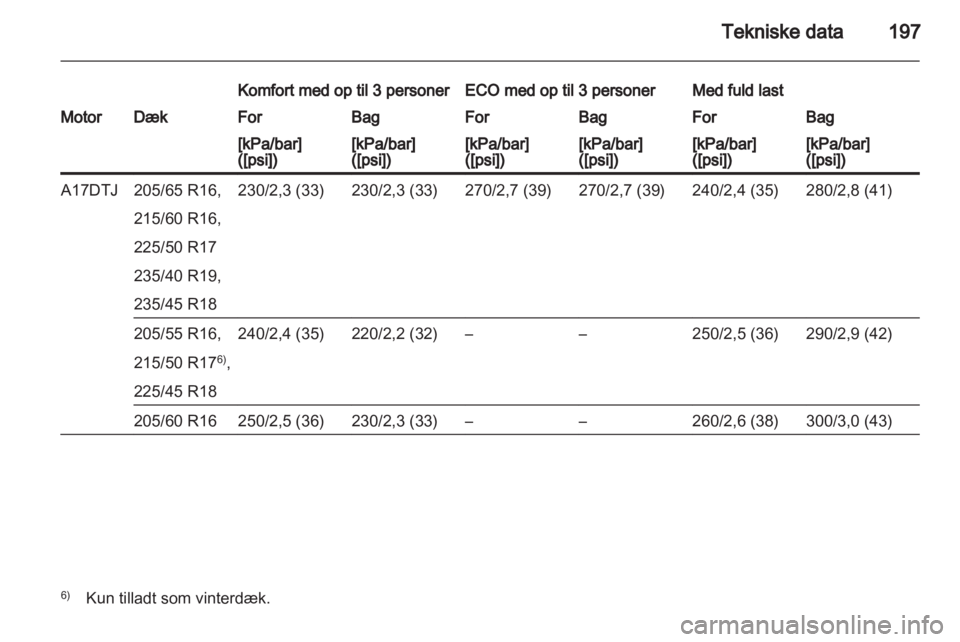 OPEL ASTRA J 2010.5  Instruktionsbog (in Danish) 