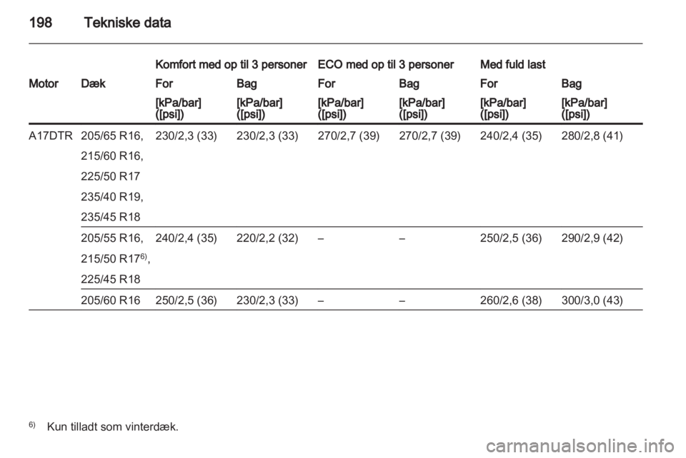 OPEL ASTRA J 2010.5  Instruktionsbog (in Danish) 