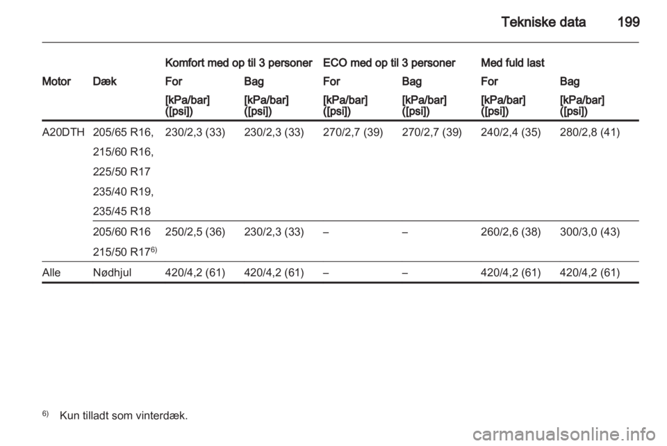 OPEL ASTRA J 2010.5  Instruktionsbog (in Danish) 