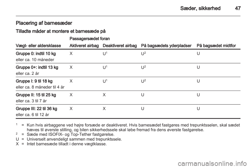 OPEL ASTRA J 2010.5  Instruktionsbog (in Danish) 