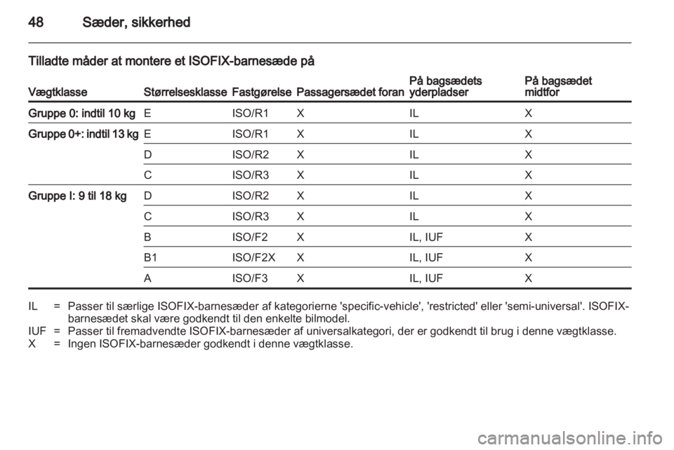 OPEL ASTRA J 2010.5  Instruktionsbog (in Danish) 
