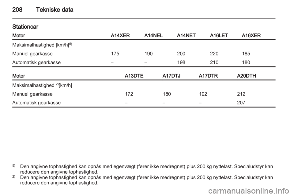 OPEL ASTRA J 2011  Instruktionsbog (in Danish) 
