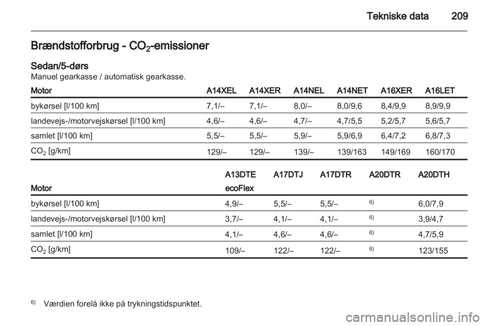 OPEL ASTRA J 2011  Instruktionsbog (in Danish) 