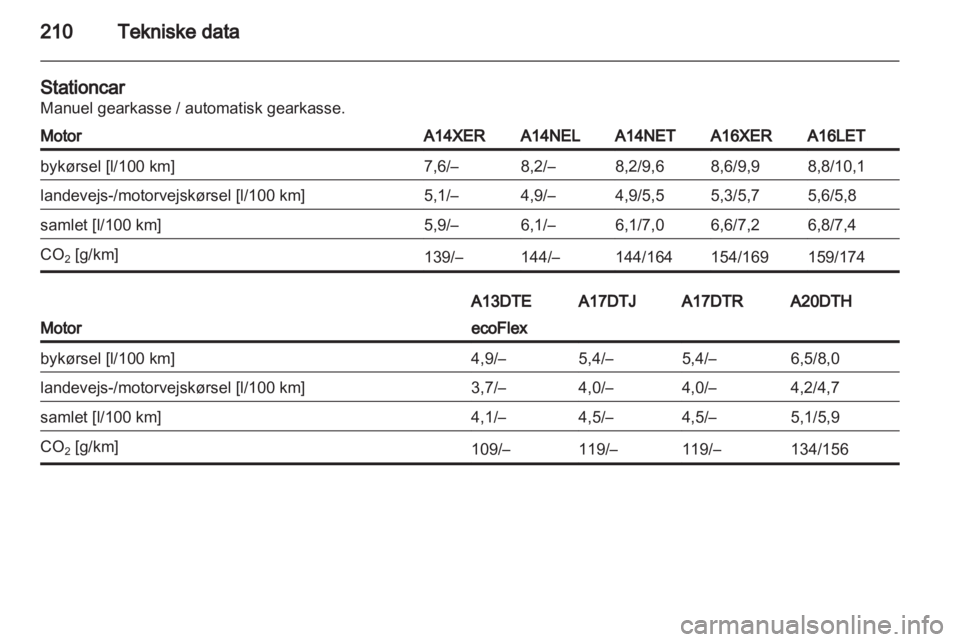 OPEL ASTRA J 2011  Instruktionsbog (in Danish) 