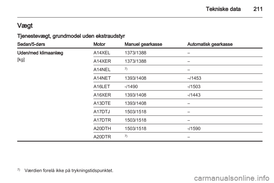 OPEL ASTRA J 2011  Instruktionsbog (in Danish) 