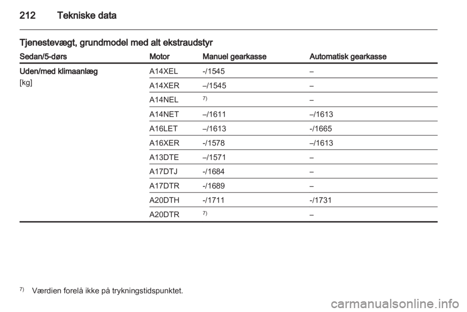 OPEL ASTRA J 2011  Instruktionsbog (in Danish) 