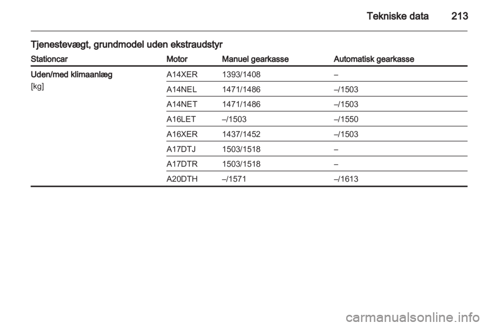 OPEL ASTRA J 2011  Instruktionsbog (in Danish) 