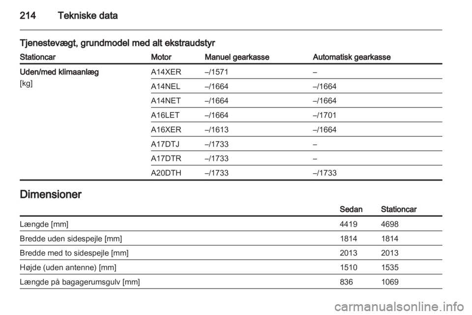 OPEL ASTRA J 2011  Instruktionsbog (in Danish) 